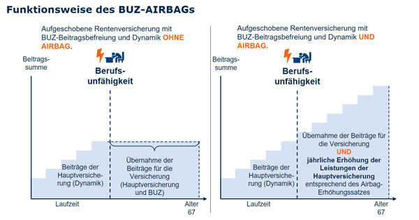 Niemann :: BGK Baugeräte 2021/22 :: Betriebseinrichtung